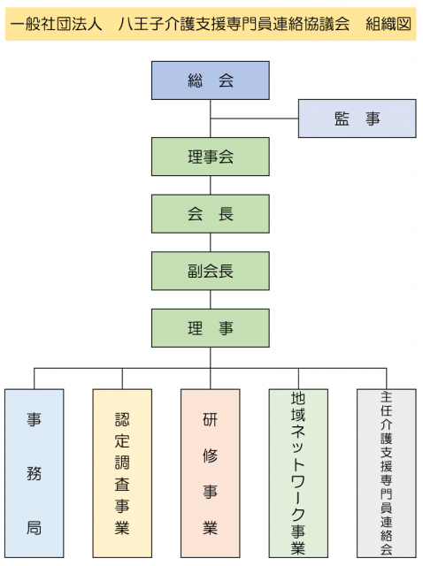 組織図